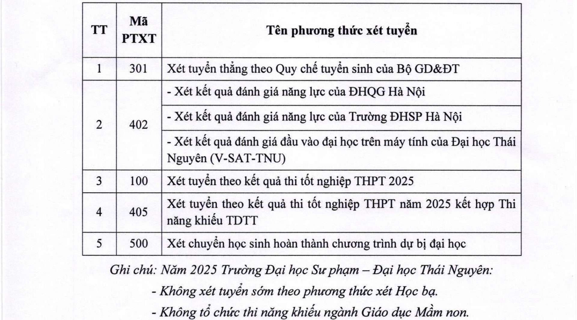 5 phương thức tuyển sinh năm 2025 của Trường Đại học Sư phạm Thái Nguyên.
