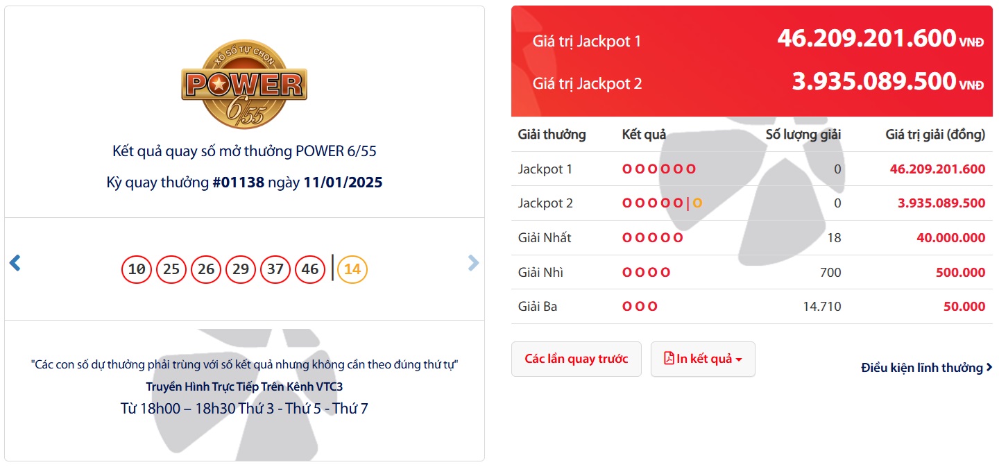 Kết quả quay số mở thưởng Power 6/55 ngày 11/1/2025