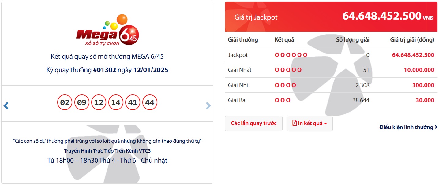 Kết quả quay số mở thưởng MEGA 6/45 ngày 12/1/2025