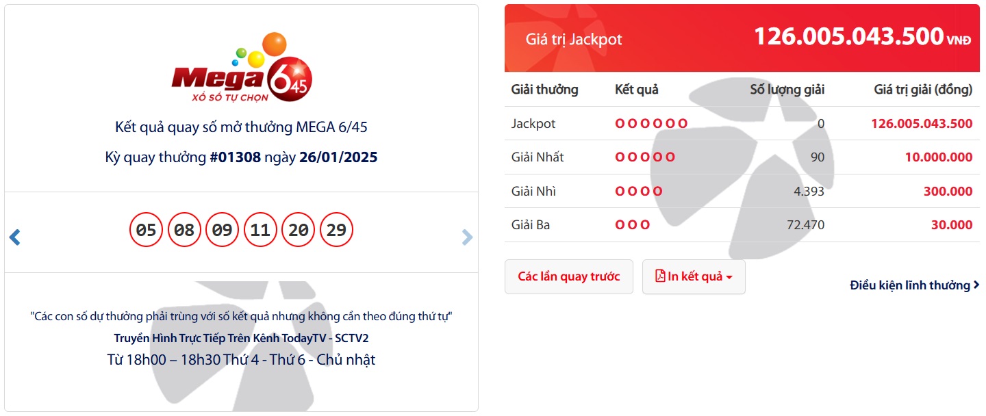 Kết quả quay số mở thưởng MEGA 6/45 ngày 26/1/2025