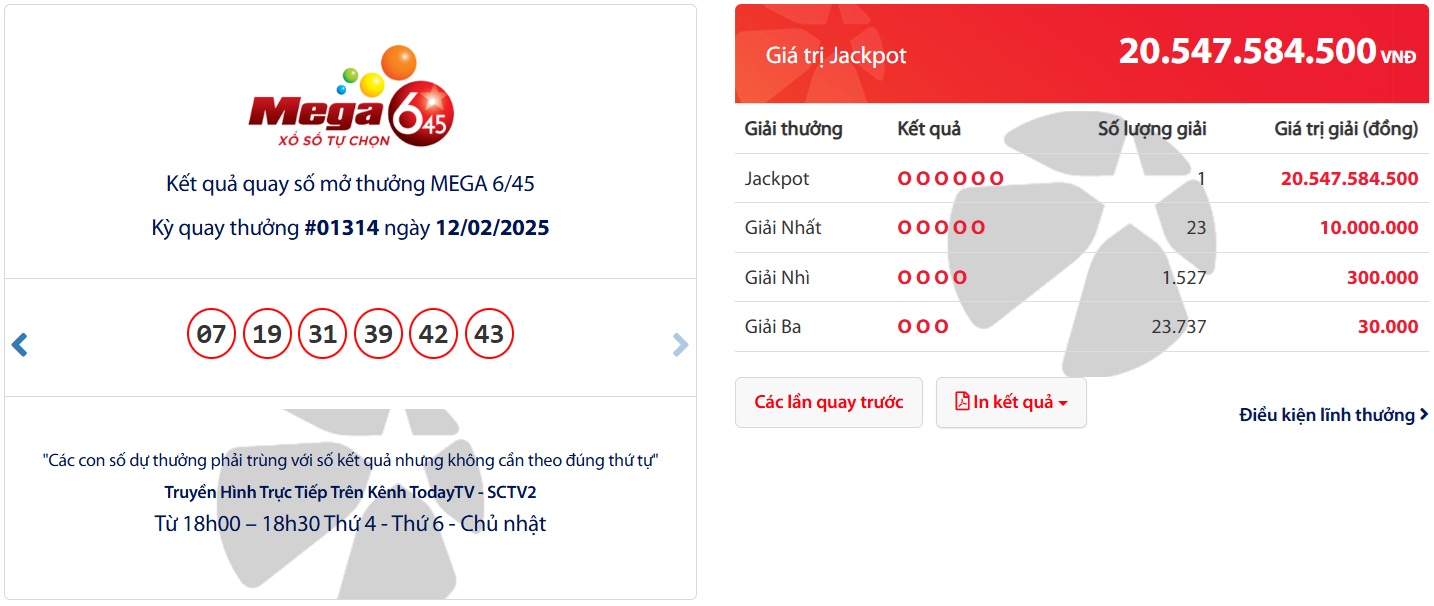 Kết quả quay số mở thưởng MEGA 6/45 ngày 12/2/2025