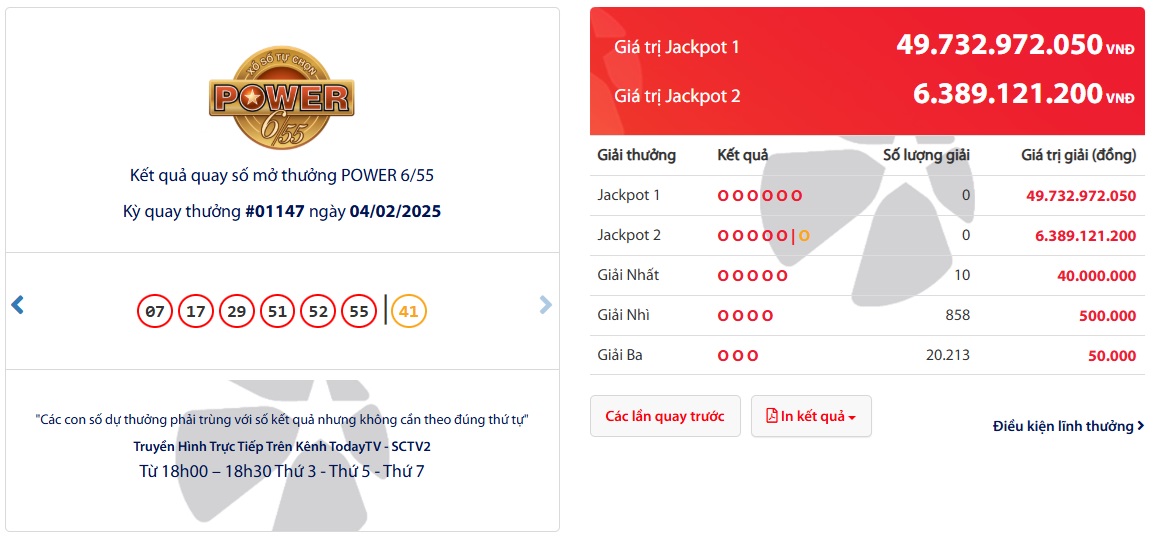 Kết quả quay số mở thưởng Power 6/55 ngày 4/2/2025