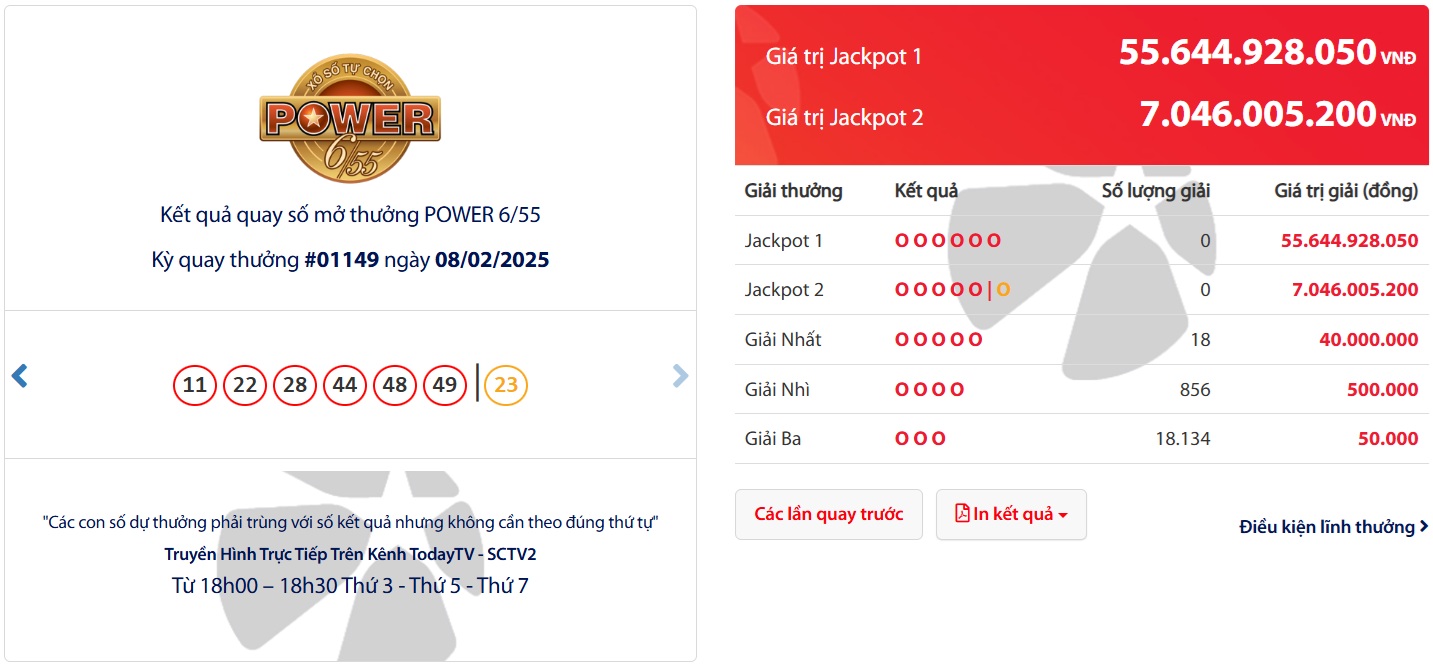 Kết quả quay số mở thưởng Power 6/55 ngày 8/2/2025