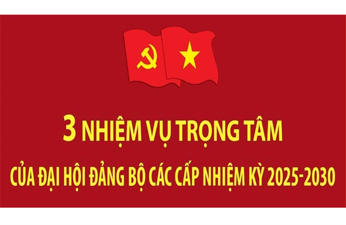 Infographic Ba nhiệm vụ trọng tâm của Đại hội đảng bộ các cấp nhiệm kỳ 2025-2030