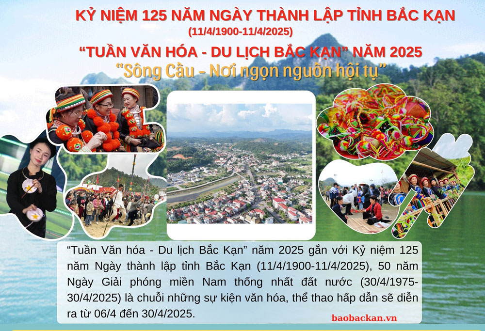 Các hoạt động Kỷ niệm 125 năm Ngày thành lập tỉnh và "Tuần Văn hóa - Du lịch Bắc Kạn" năm 2025
