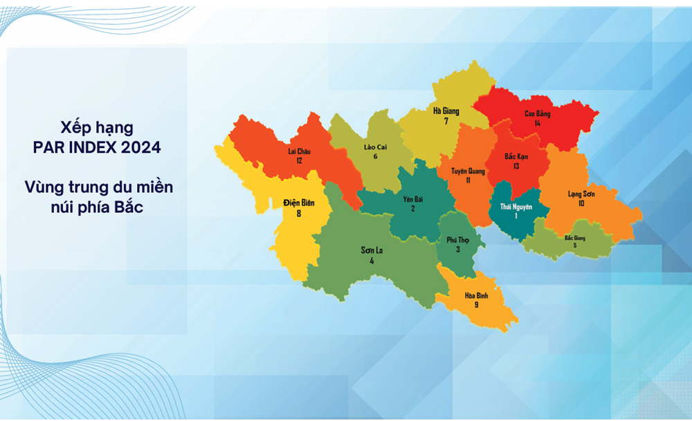 Theo kết quả Chỉ số cải cách hành chính năm 2024 mới được công bố, tỉnh Thái Nguyên xếp thứ nhất trong 14 tỉnh khu vực Trung du miền núi phía Bắc.