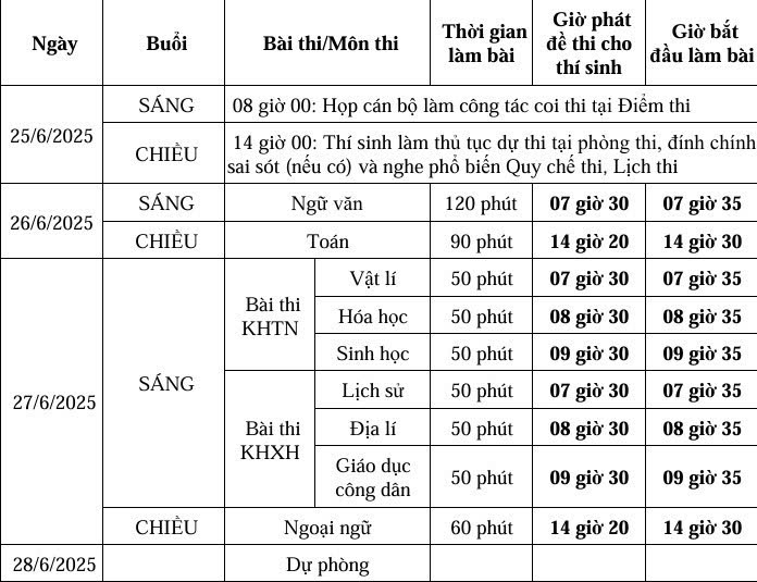 Lịch thi cụ thể đối với các thí sinh dự thi đối với đề thi của Chương trình phổ thông 2006 (thí sinh tự do) như sau: