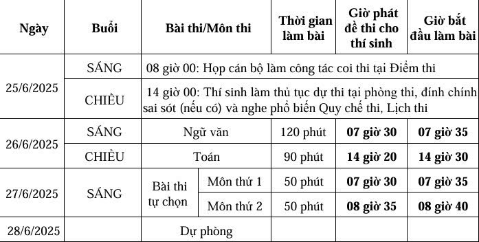 Lịch thi cụ thể đối với các thí sinh dự thi đối với đề thi của Chương trình phổ thông 2018 như sau: