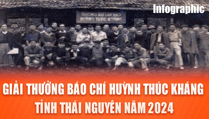 Danh sách 37 tác phẩm sẽ được trao Giải thưởng Báo chí Huỳnh Thúc Kháng tỉnh Thái Nguyên lần thứ I