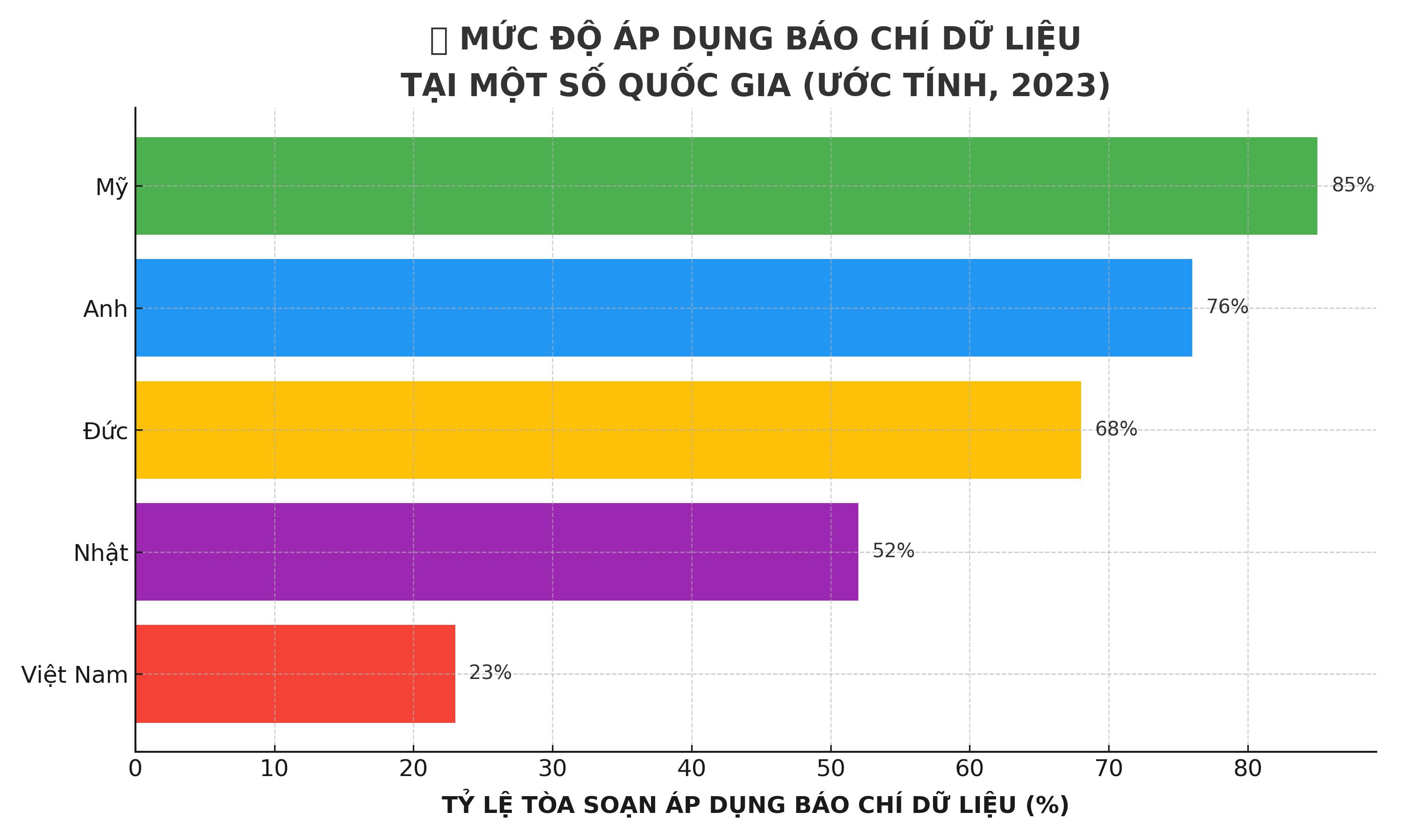 Nguồn: Reuters Institute Digital News Report 2023.
