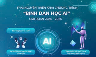 Cảnh báo tình trạng lợi dụng nhóm hỗ trợ “Bình dân học AI” để lừa đảo