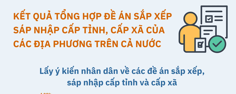 Kết quả tổng hợp đề án sắp xếp, sáp nhập cấp tỉnh và cấp xã trên cả nước
