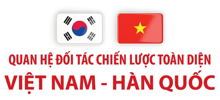 Quan hệ Đối tác chiến lược toàn diện Việt Nam - Hàn Quốc