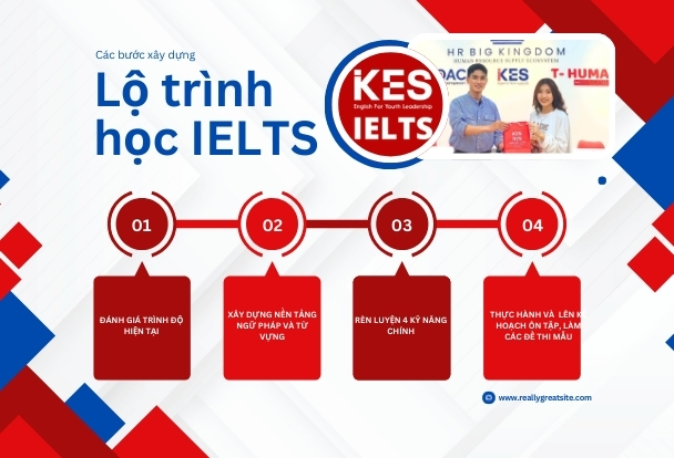  
Lộ trình học Ielts rõ ràng, phù hợp từng học viên