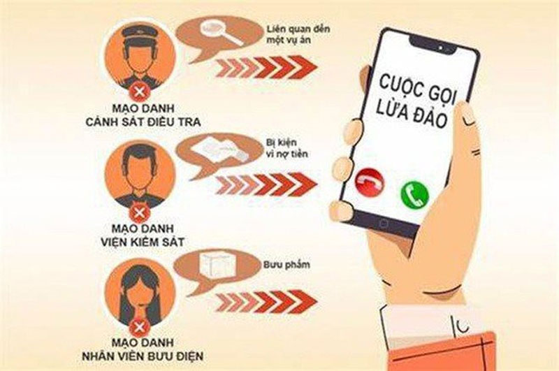 Cảnh báo thủ đoạn mạo danh công an tìm lại tiền cho nạn nhân bị lừa đảo