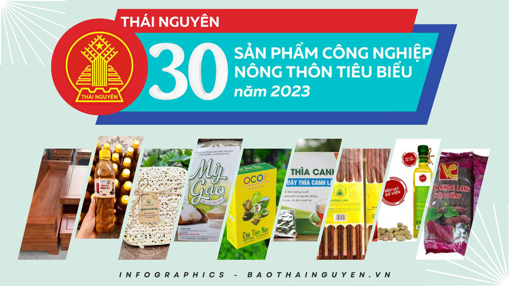 30 sản phẩm công nghiệp nông thôn tiêu biểu tỉnh Thái Nguyên năm 2023