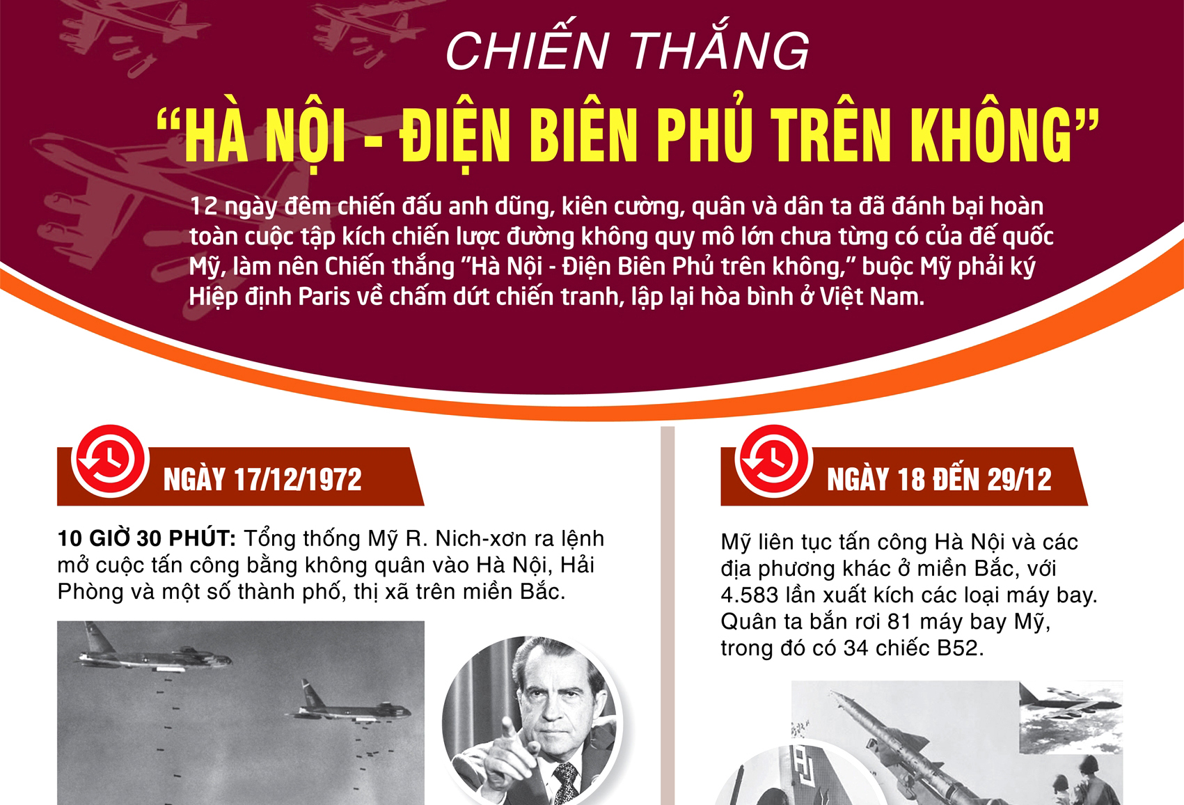 Chiến thắng “Hà Nội - Điện Biên Phủ trên không”