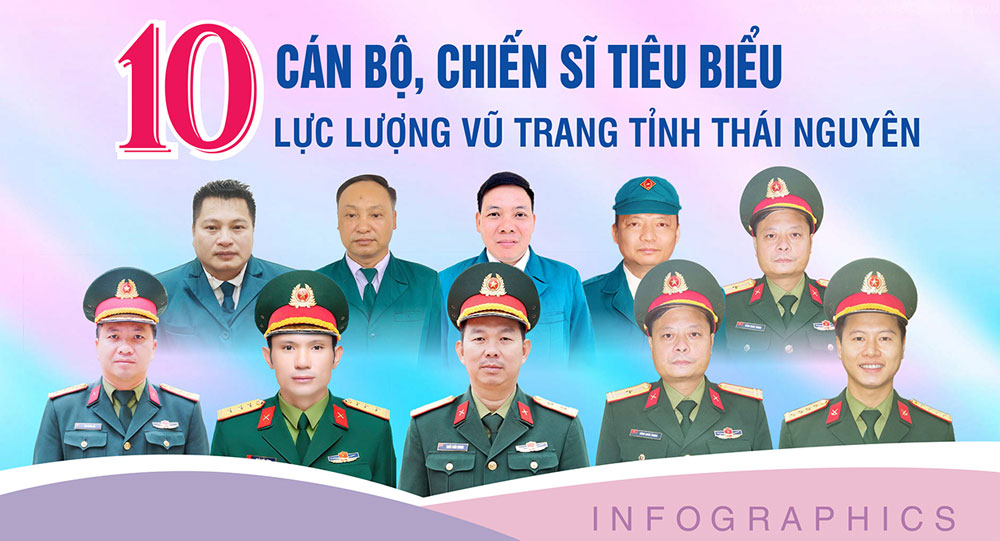 10 cán bộ, chiến sĩ tiêu biểu lực lượng vũ trang tỉnh Thái Nguyên