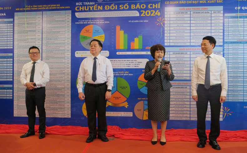Đồng chí Nguyễn Trọng Nghĩa, Ủy viên Bộ Chính trị, Bí thư Trung ương Đảng, Trưởng Ban Tuyên giáo Trung ương và các đồng chí lãnh đạo dự Lễ công bố Chuyển đổi số báo chí 2024. Ảnh: nhandan.vn