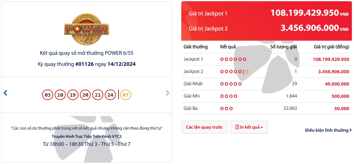 Lại thêm 1 vé trúng giải Jackpot 2 Power 6/55 của Vietlott trị giá hơn 3,45 tỷ đồng